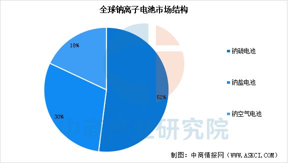 2025年中国钠离子电池产业链梳理及投资热力地图(图10)
