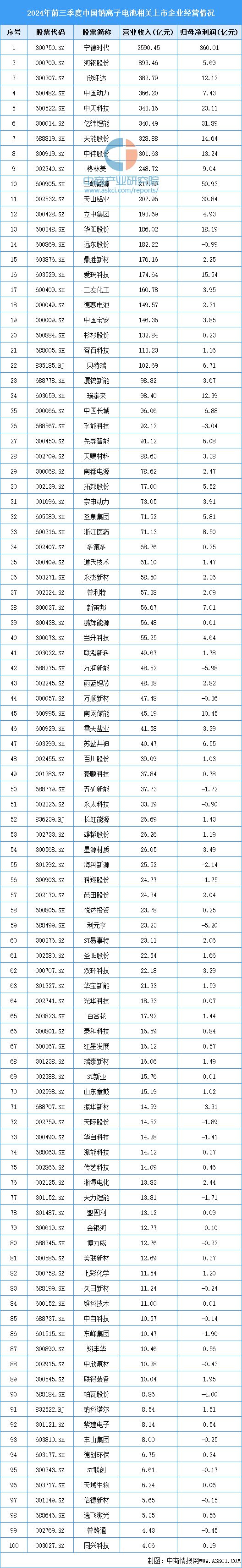 2025年中国钠离子电池产业链梳理及投资热力地图(图12)