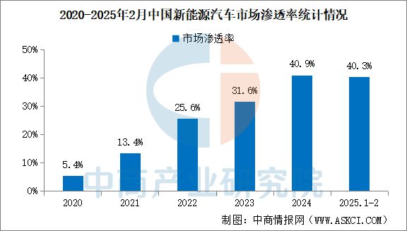 2025年中国钠离子电池产业链梳理及投资热力地图(图17)