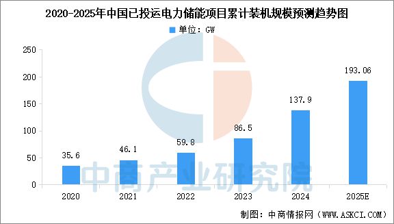 2025年中国钠离子电池产业链梳理及投资热力地图(图15)