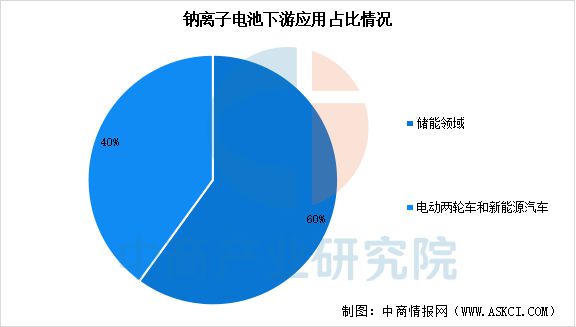 2025年中国钠离子电池产业链梳理及投资热力地图(图14)