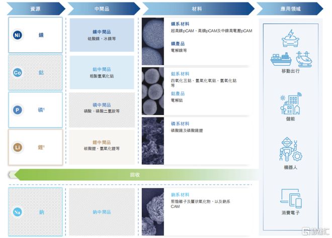 中伟股份冲击A+H双重上市！市值300亿2024年净利润下降(图1)