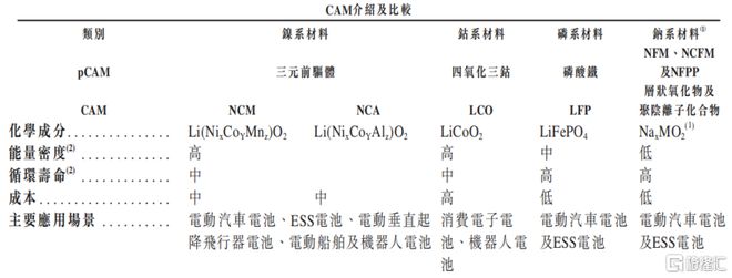 中伟股份冲击A+H双重上市！市值300亿2024年净利润下降(图7)