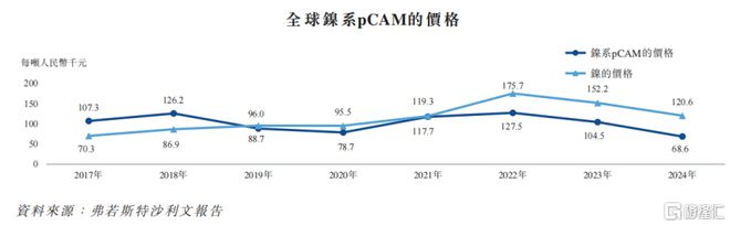 中伟股份冲击A+H双重上市！市值300亿2024年净利润下降(图5)