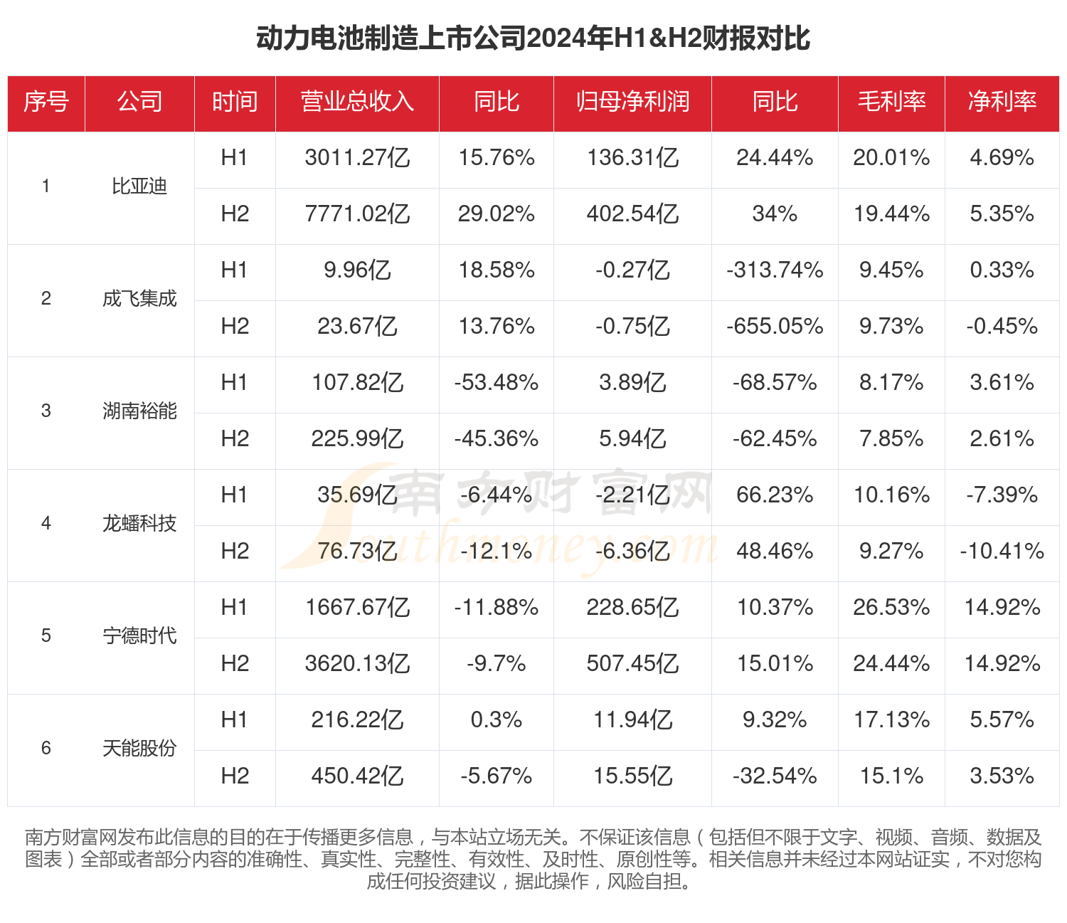 2024年全年财报：动力电池制造行业上市公司现状如何？(图1)