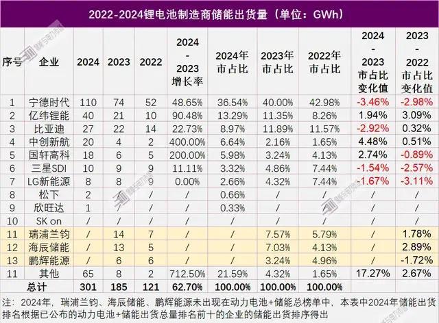 中国电池卡住了全球车企的脖子(图3)