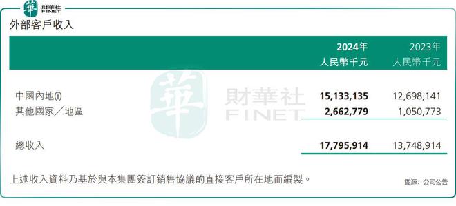 价格战下的牺牲品？瑞浦兰钧的艰难盈利路(图3)