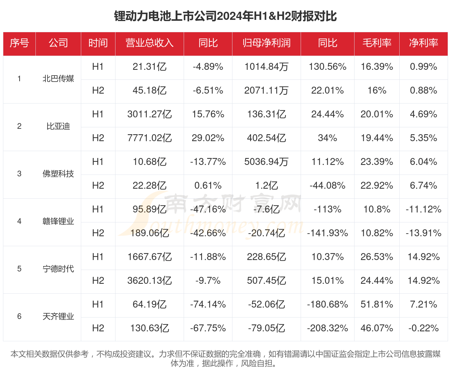 锂动力电池行业现状：2024年全年相关上市公司财报对比(图1)