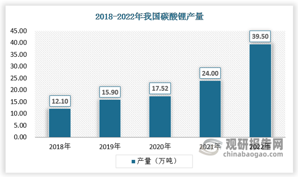 中国锂电池行业发展现状分析与投资前景预测报告（2023-2030年）(图1)