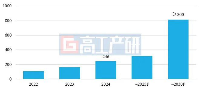 GGII：2025年磷酸铁锂材料价格将“探底回升”(图3)