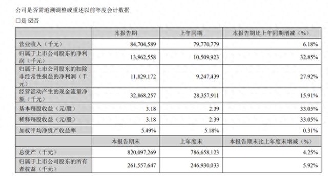 “宁王”带头狂揽百亿电池厂2025年也是“好日子”？(图1)