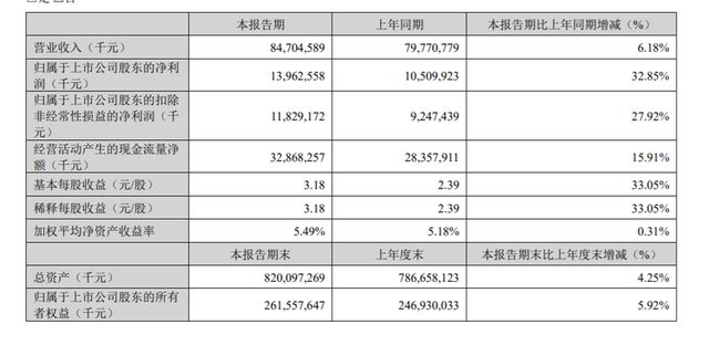 “宁王”带头狂揽百亿电池厂2025年也是“好日子”？(图3)