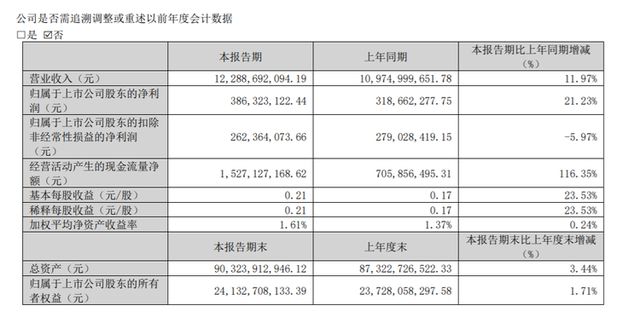 “宁王”带头狂揽百亿电池厂2025年也是“好日子”？(图5)