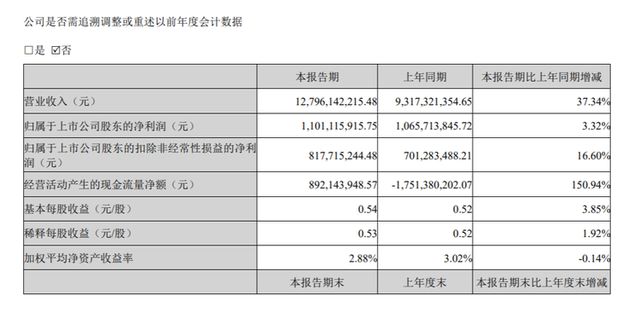 “宁王”带头狂揽百亿电池厂2025年也是“好日子”？(图4)