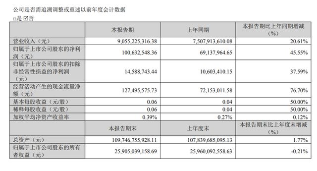“宁王”带头狂揽百亿电池厂2025年也是“好日子”？(图6)