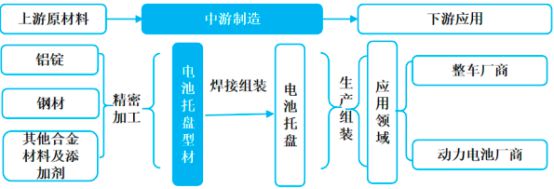 市场占有率认证：新能源汽车行业专精特新市场占有率报告（2025）(图1)