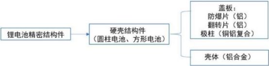 市场占有率认证：新能源汽车行业专精特新市场占有率报告（2025）(图2)