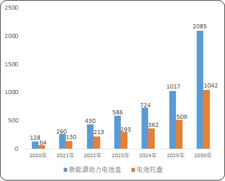 市场占有率认证：新能源汽车行业专精特新市场占有率报告（2025）(图3)