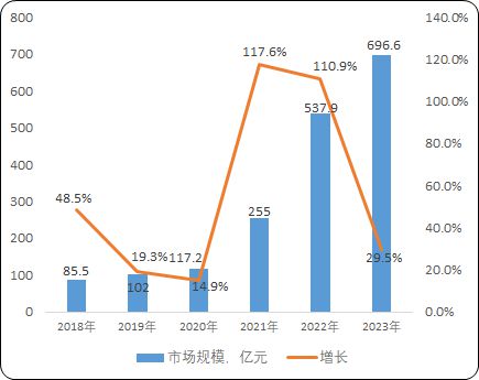 市场占有率认证：新能源汽车行业专精特新市场占有率报告（2025）(图4)