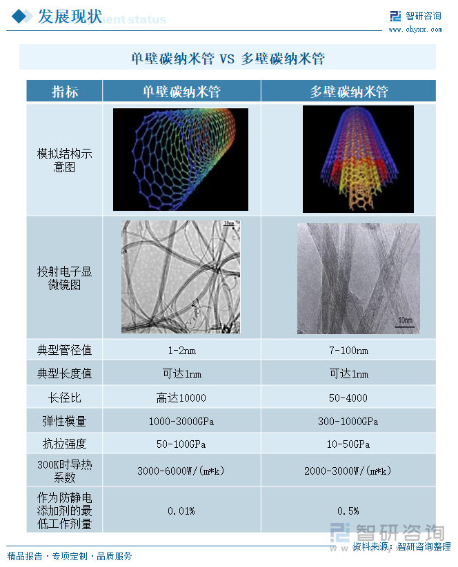 2025年中国多壁碳纳米管行业市场现状、产业链及未来趋势研判：锂电池领域对电池性能的需求不断提高带动多壁碳纳米管导电剂需求提升[图](图1)