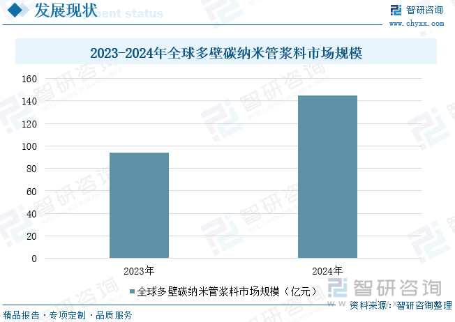 2025年中国多壁碳纳米管行业市场现状、产业链及未来趋势研判：锂电池领域对电池性能的需求不断提高带动多壁碳纳米管导电剂需求提升[图](图3)