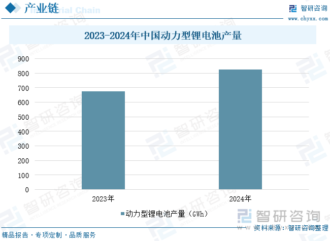 2025年中国多壁碳纳米管行业市场现状、产业链及未来趋势研判：锂电池领域对电池性能的需求不断提高带动多壁碳纳米管导电剂需求提升[图](图6)