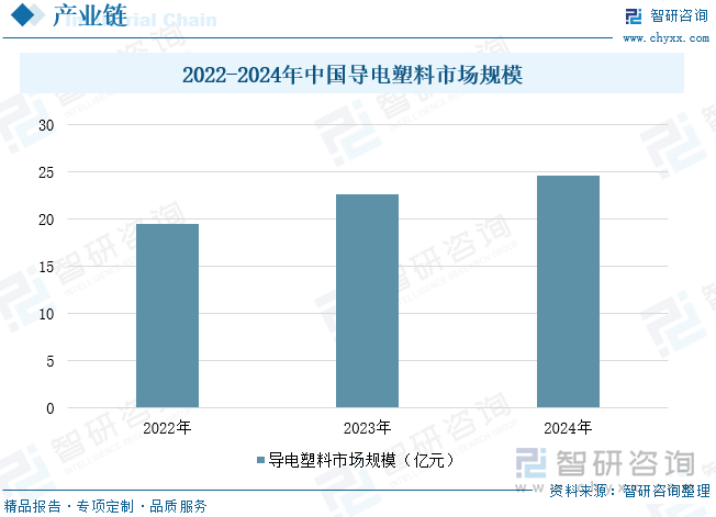 2025年中国多壁碳纳米管行业市场现状、产业链及未来趋势研判：锂电池领域对电池性能的需求不断提高带动多壁碳纳米管导电剂需求提升[图](图8)