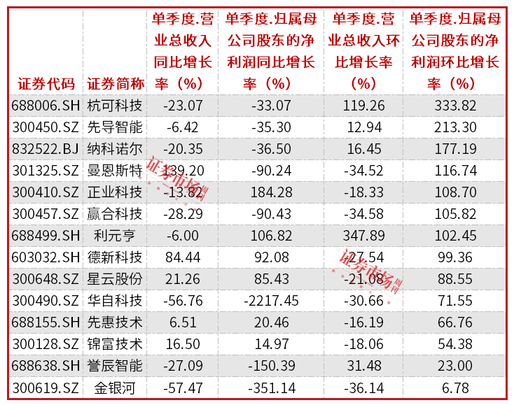 锂电设备公司迎来估值修复机会先导智能等多家公司在二季度获机构调研(图3)