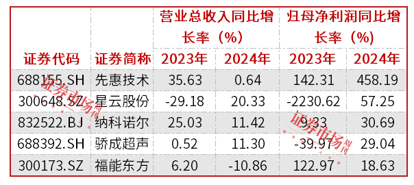 锂电设备公司迎来估值修复机会先导智能等多家公司在二季度获机构调研(图2)