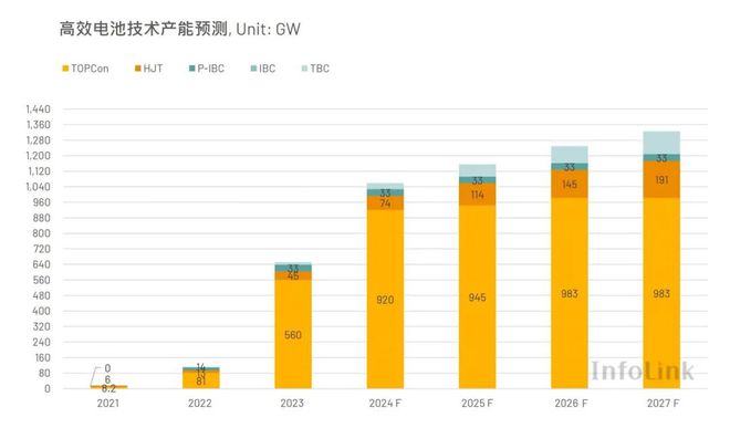 光伏新王争霸战：BC深陷三国杀！(图1)