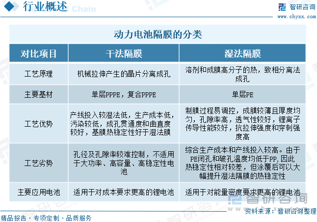 研判2025！中国动力电池隔膜行业政策汇总、产业链、出货量、竞争格局及发展前景分析：动力电池需求持续增长带动隔膜市场空间扩大[图](图1)