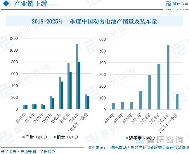 研判2025！中国动力电池隔膜行业政策汇总、产业链、出货量、竞争格局及发展前景分析：动力电池需求持续增长带动隔膜市场空间扩大[图](图7)
