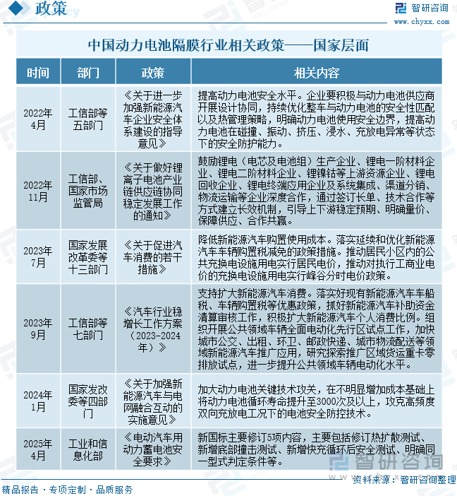 研判2025！中国动力电池隔膜行业政策汇总、产业链、出货量、竞争格局及发展前景分析：动力电池需求持续增长带动隔膜市场空间扩大[图](图2)