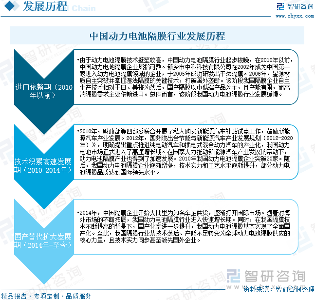 研判2025！中国动力电池隔膜行业政策汇总、产业链、出货量、竞争格局及发展前景分析：动力电池需求持续增长带动隔膜市场空间扩大[图](图4)