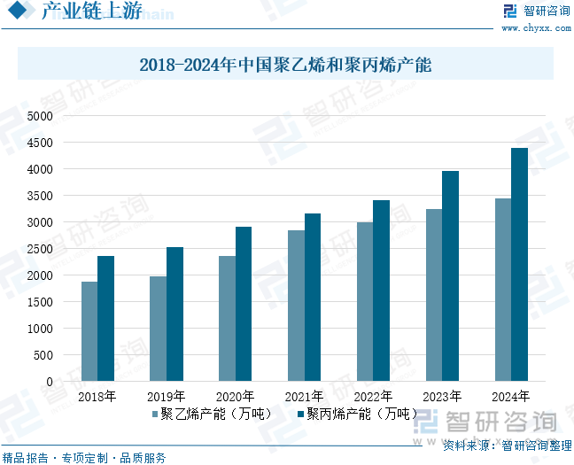 研判2025！中国动力电池隔膜行业政策汇总、产业链、出货量、竞争格局及发展前景分析：动力电池需求持续增长带动隔膜市场空间扩大[图](图6)