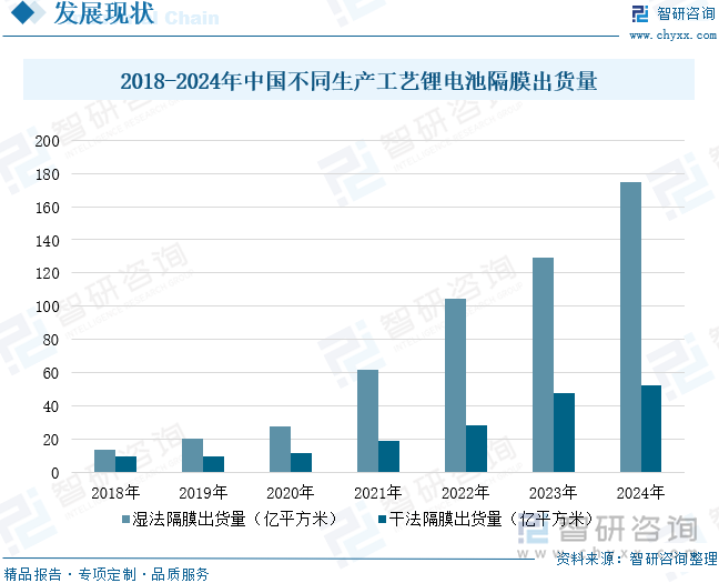 研判2025！中国动力电池隔膜行业政策汇总、产业链、出货量、竞争格局及发展前景分析：动力电池需求持续增长带动隔膜市场空间扩大[图](图10)