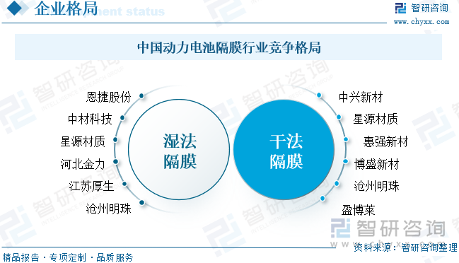 研判2025！中国动力电池隔膜行业政策汇总、产业链、出货量、竞争格局及发展前景分析：动力电池需求持续增长带动隔膜市场空间扩大[图](图11)