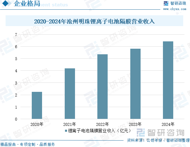 研判2025！中国动力电池隔膜行业政策汇总、产业链、出货量、竞争格局及发展前景分析：动力电池需求持续增长带动隔膜市场空间扩大[图](图13)