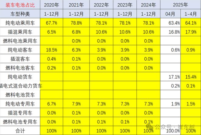 崔东树：4月我国动力电池装车量541GWh同比增长528%(图5)