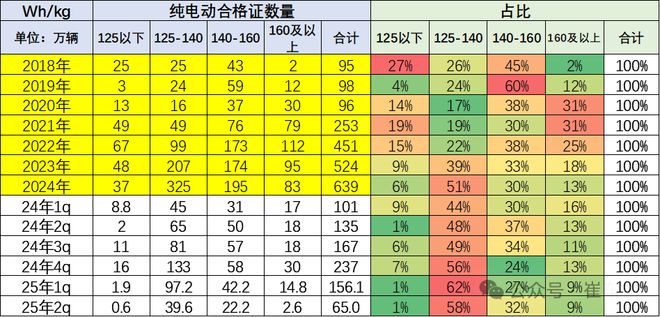 崔东树：4月我国动力电池装车量541GWh同比增长528%(图9)