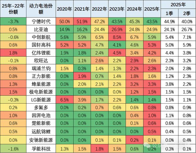 崔东树：4月我国动力电池装车量541GWh同比增长528%(图10)