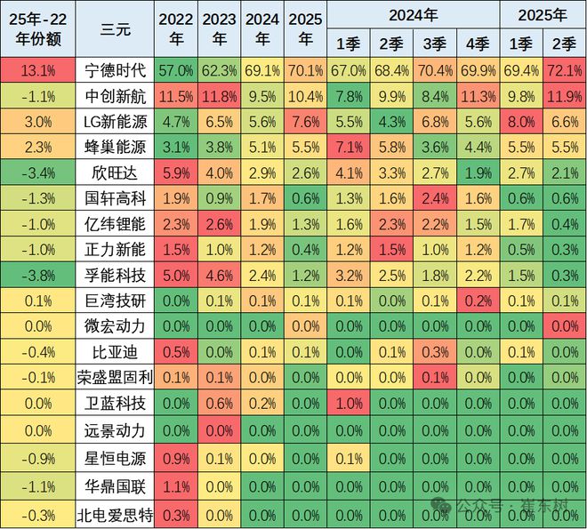 崔东树：4月我国动力电池装车量541GWh同比增长528%(图12)