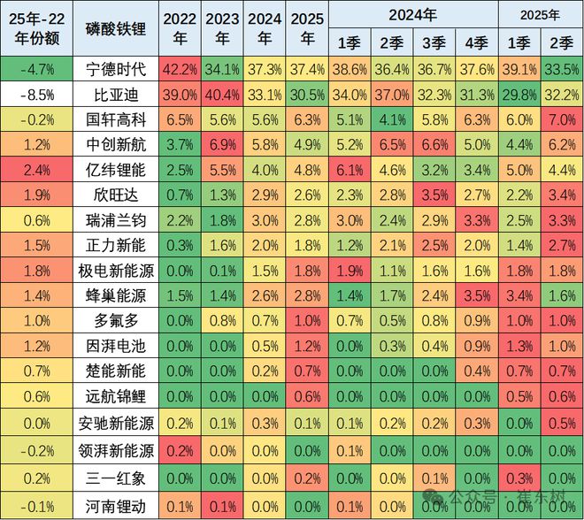 崔东树：4月我国动力电池装车量541GWh同比增长528%(图11)