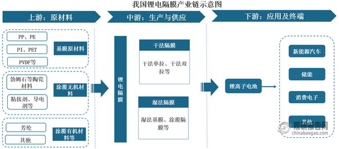 中国锂电隔膜行业发展现状分析与投资前景报告（2025-2032年）(图1)