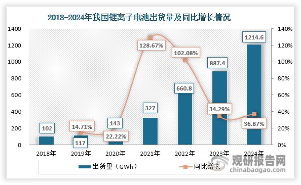 中国锂电隔膜行业发展现状分析与投资前景报告（2025-2032年）(图2)