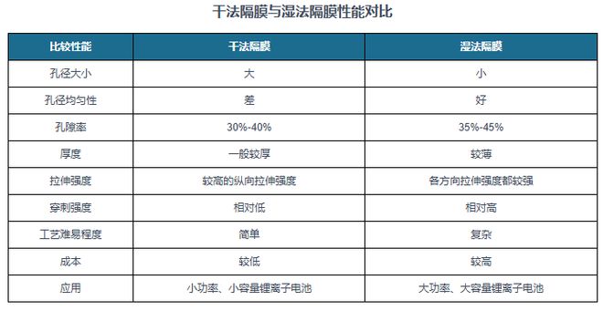 中国锂电隔膜行业发展现状分析与投资前景报告（2025-2032年）(图4)