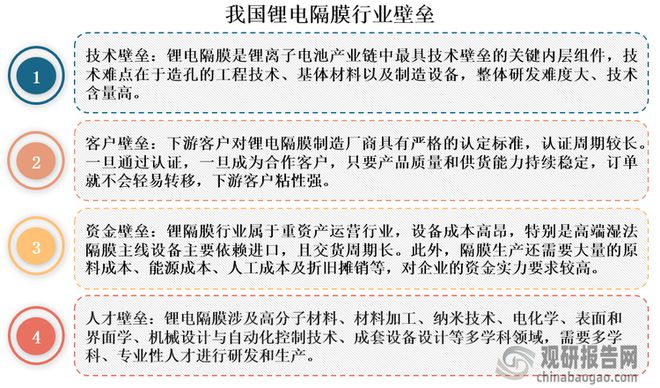 中国锂电隔膜行业发展现状分析与投资前景报告（2025-2032年）(图7)