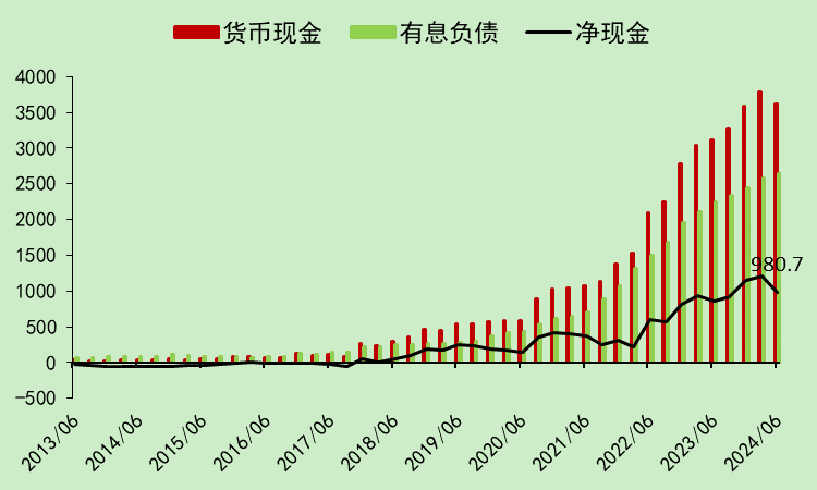 2024中报：锂电池行业现状(图1)