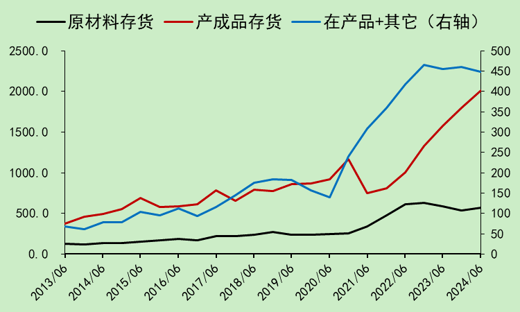 2024中报：锂电池行业现状(图3)