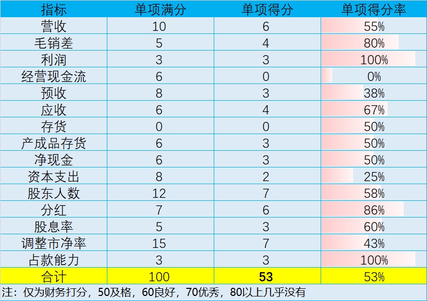 2024中报：锂电池行业现状(图4)